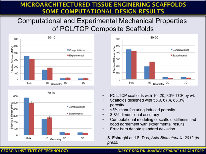 Slide11